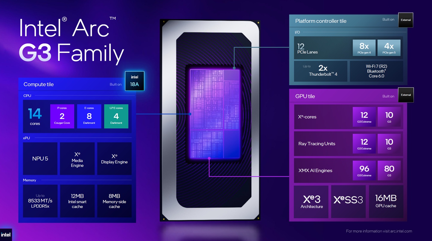 Intel Arco G3