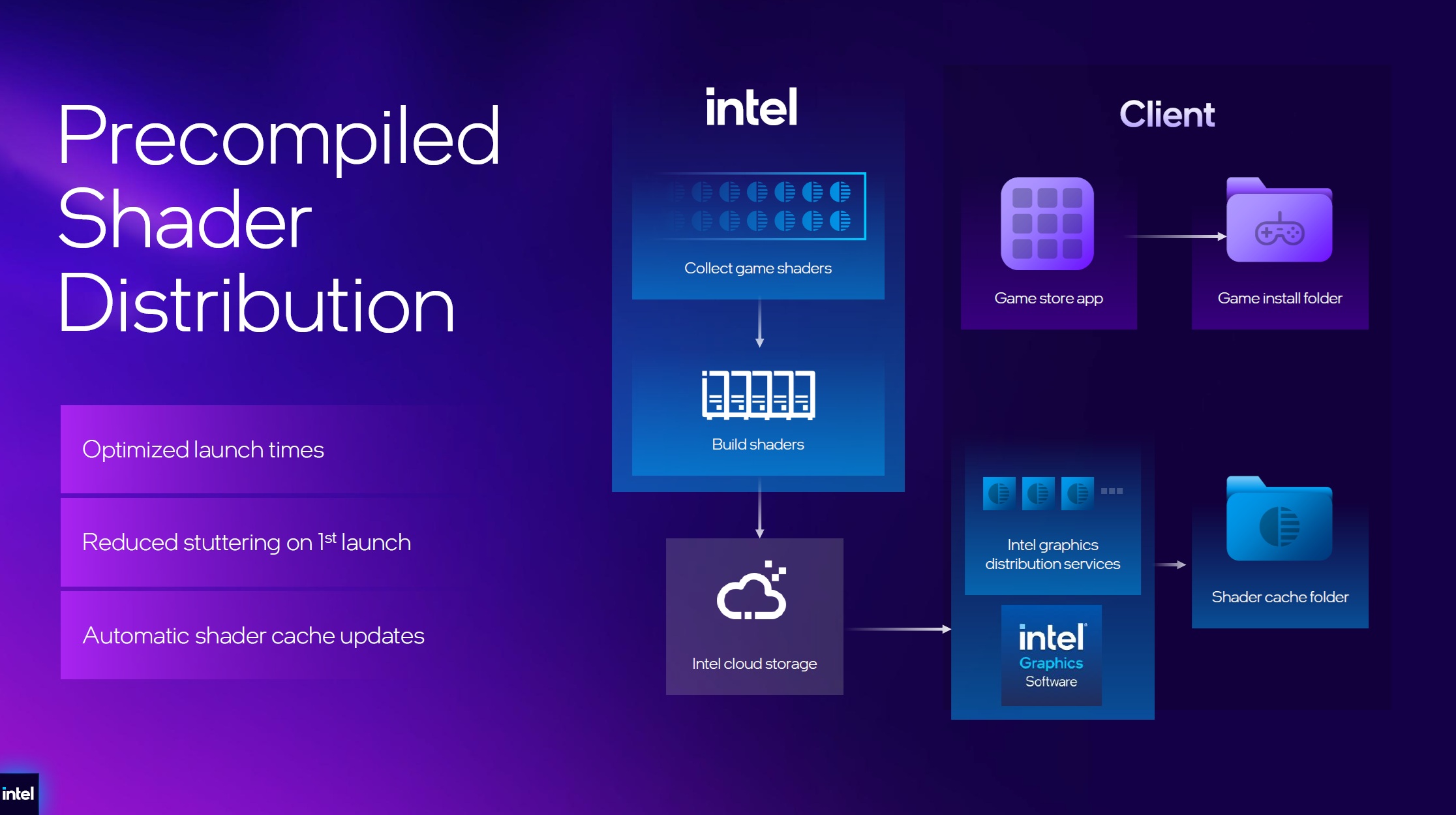 Sombreador prediseñado Intel arc g3