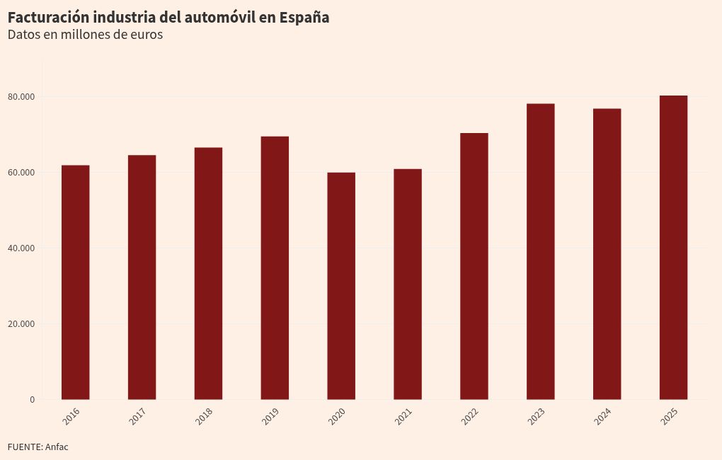 visualización de gráficos