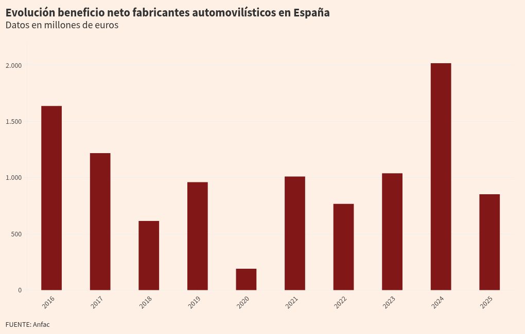 visualización de gráficos