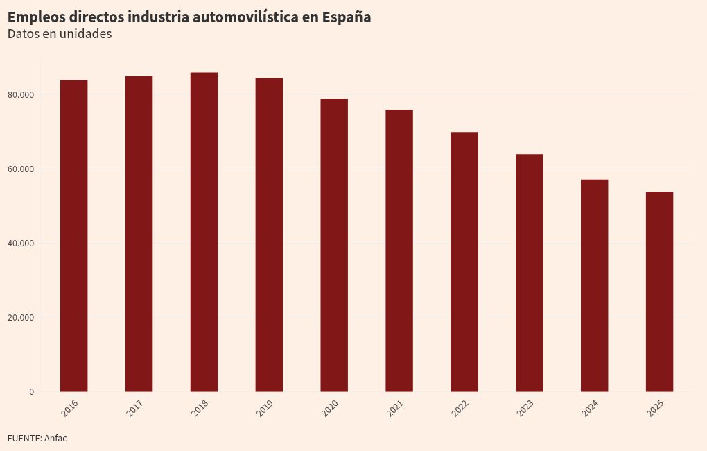 visualización de gráficos