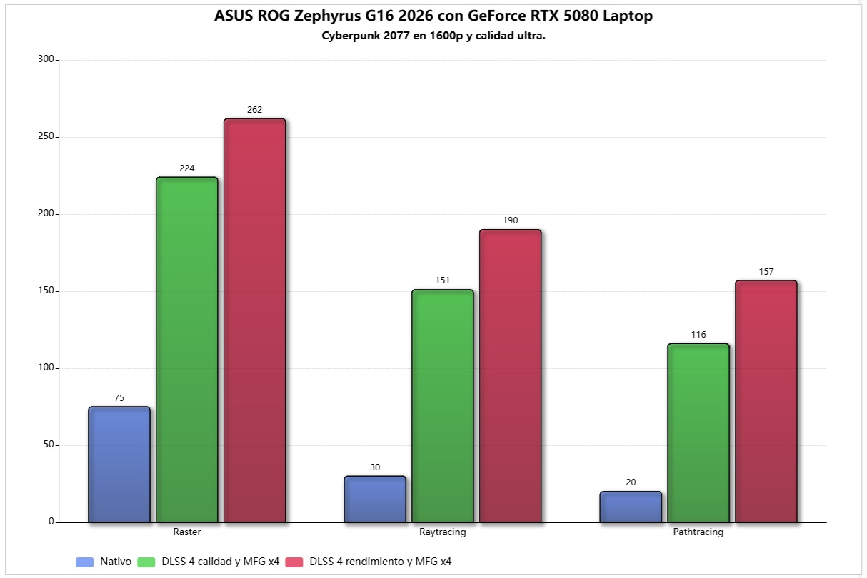 ASUS ROG Zephyrus G16 2026 cb 2077
