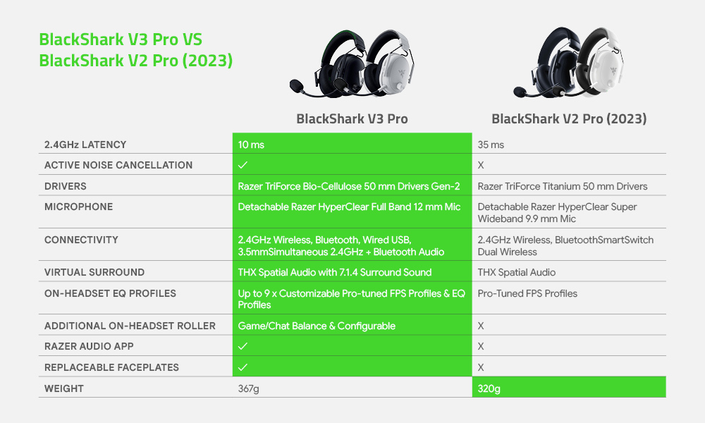 Razer Tiburón Negro V3