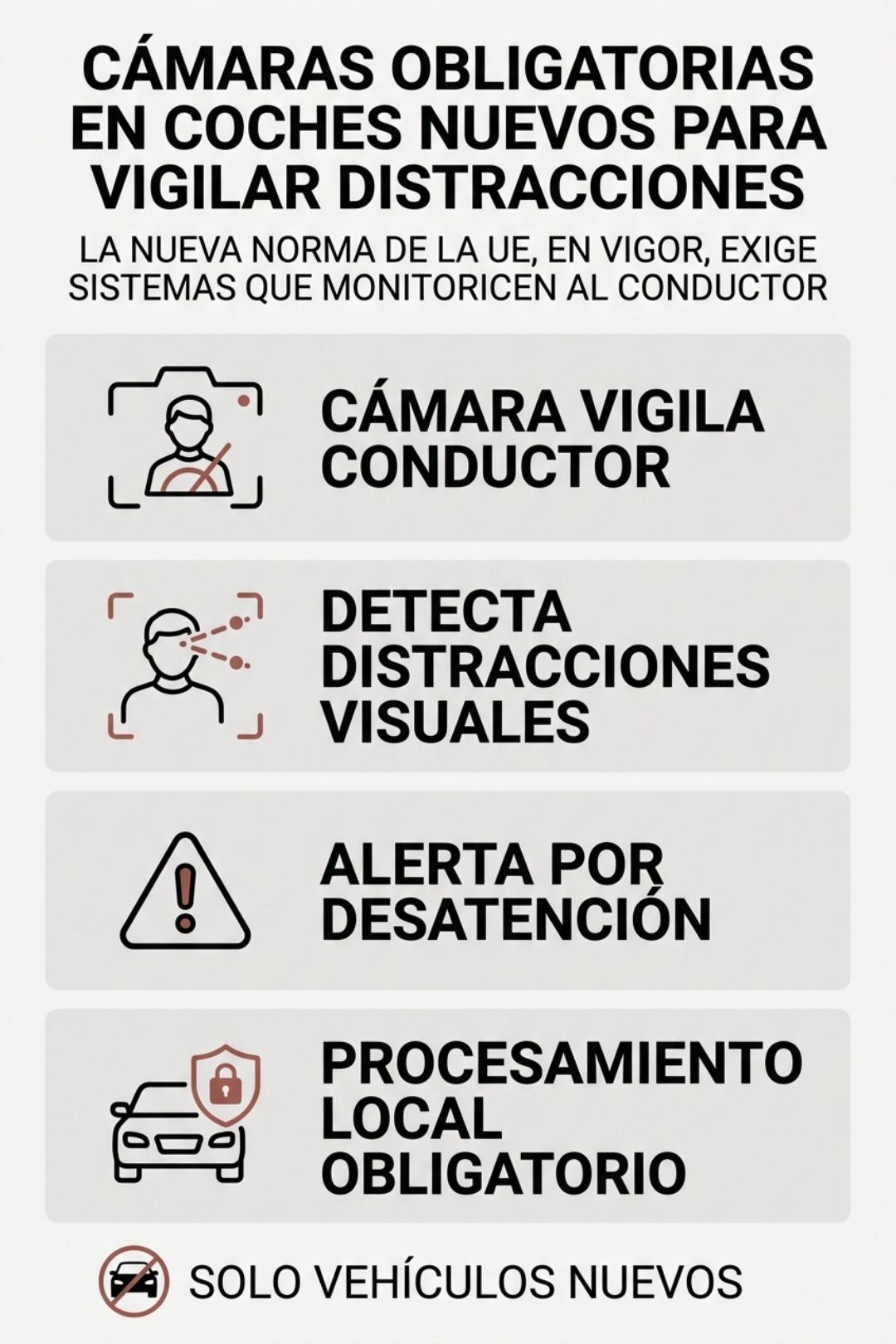 Infografía sobre las normativas de la UE que exigen cámaras en los coches nuevos para controlar las distracciones, incluida la detección visual y las alertas de falta de atención.