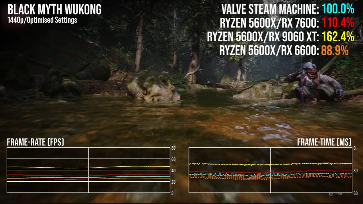 Rendimiento GPU Steam Engine Black Myth Wukong