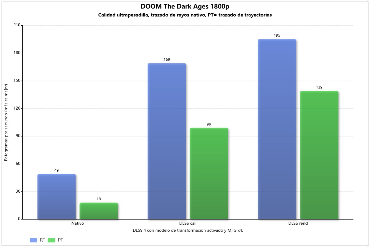ASUS ROG Zephyrus Duo 2026 doom the dark ages