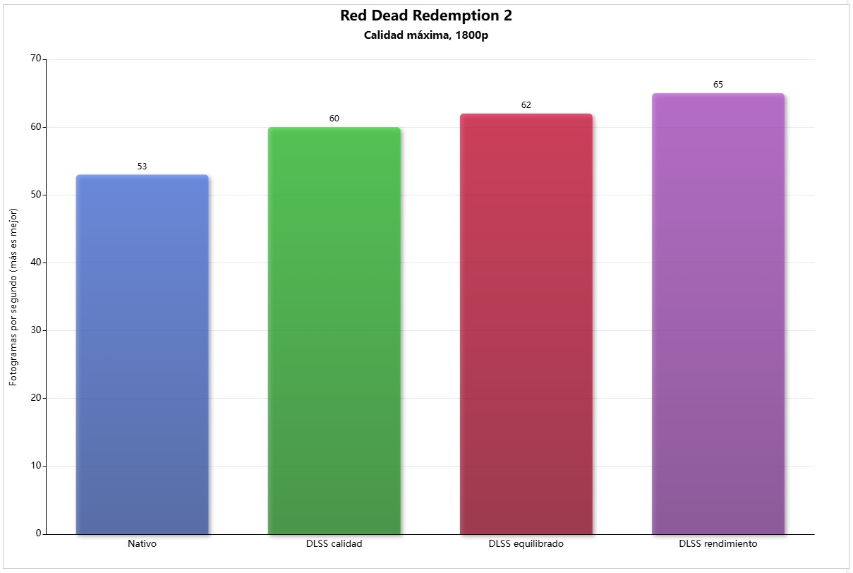ASUS ROG Zephyrus Duo 2026 red dead redemption 2