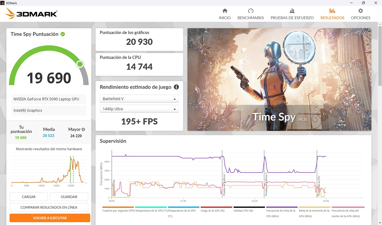 ASUS ROG Zephyrus Duo 2026 TimeSpy