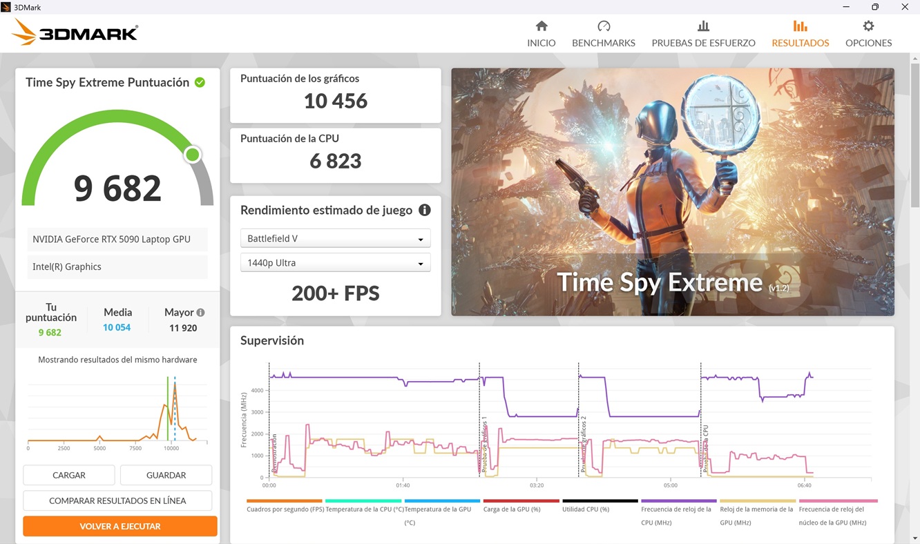 ASUS ROG Zephyrus Duo 2026 TimeSpy 4K