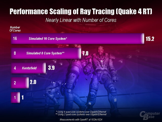 trazado-de-rayos-por-CPU-quake enemy territory